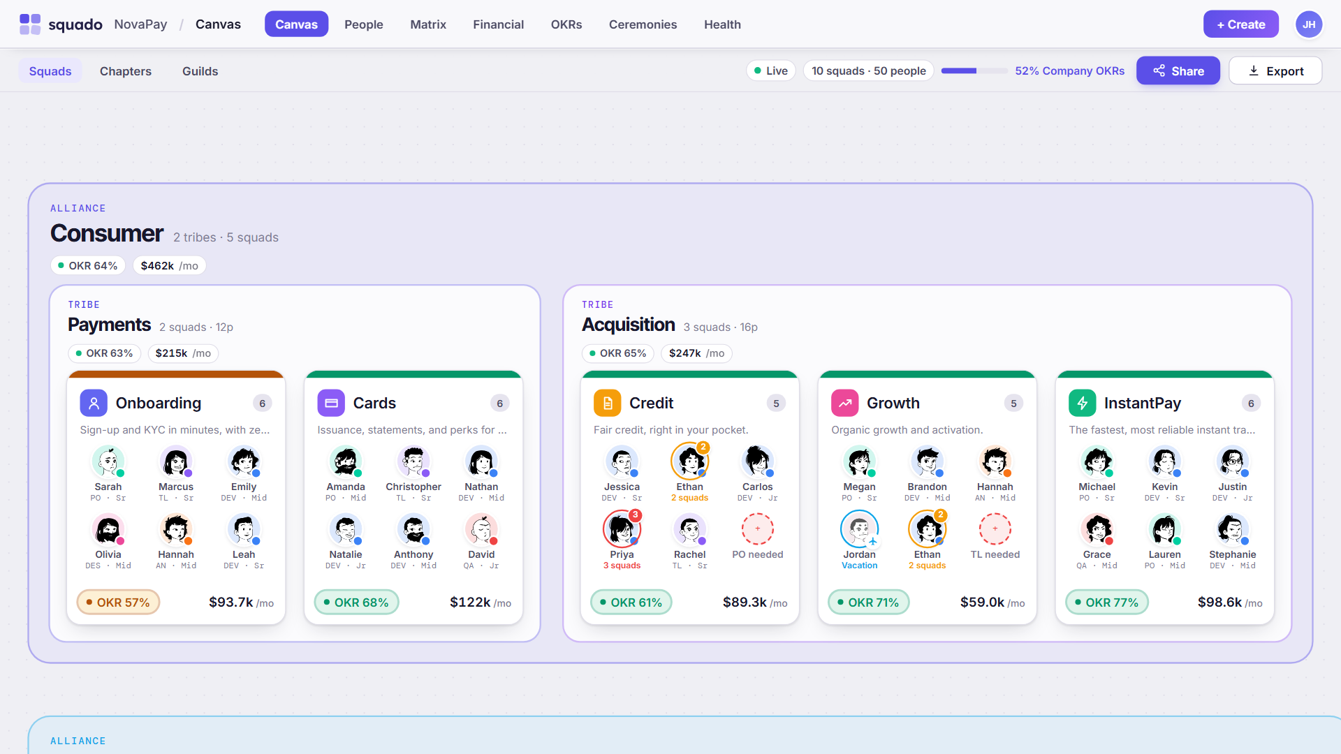 The Squado org canvas: NovaPay's squads and tribes with people on them